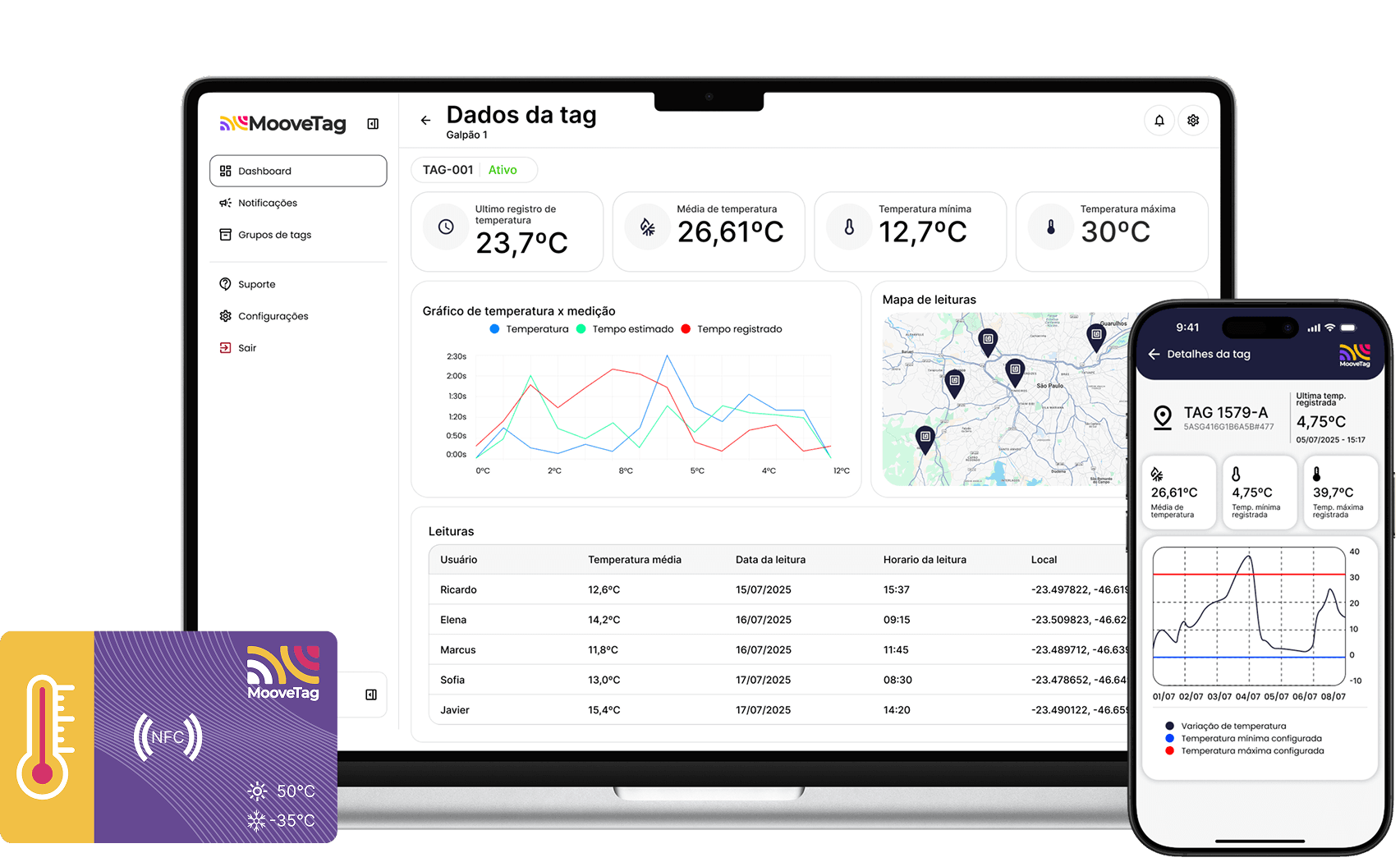 Painel de gerenciamento MooveTag